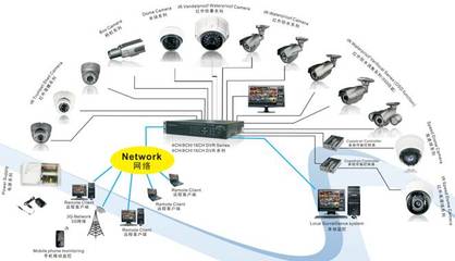 自恢復保險絲在安防設備與網絡設備過流保護中的解決方案